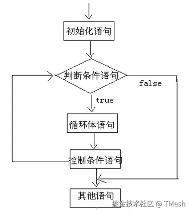 [whlie执行流程.png]