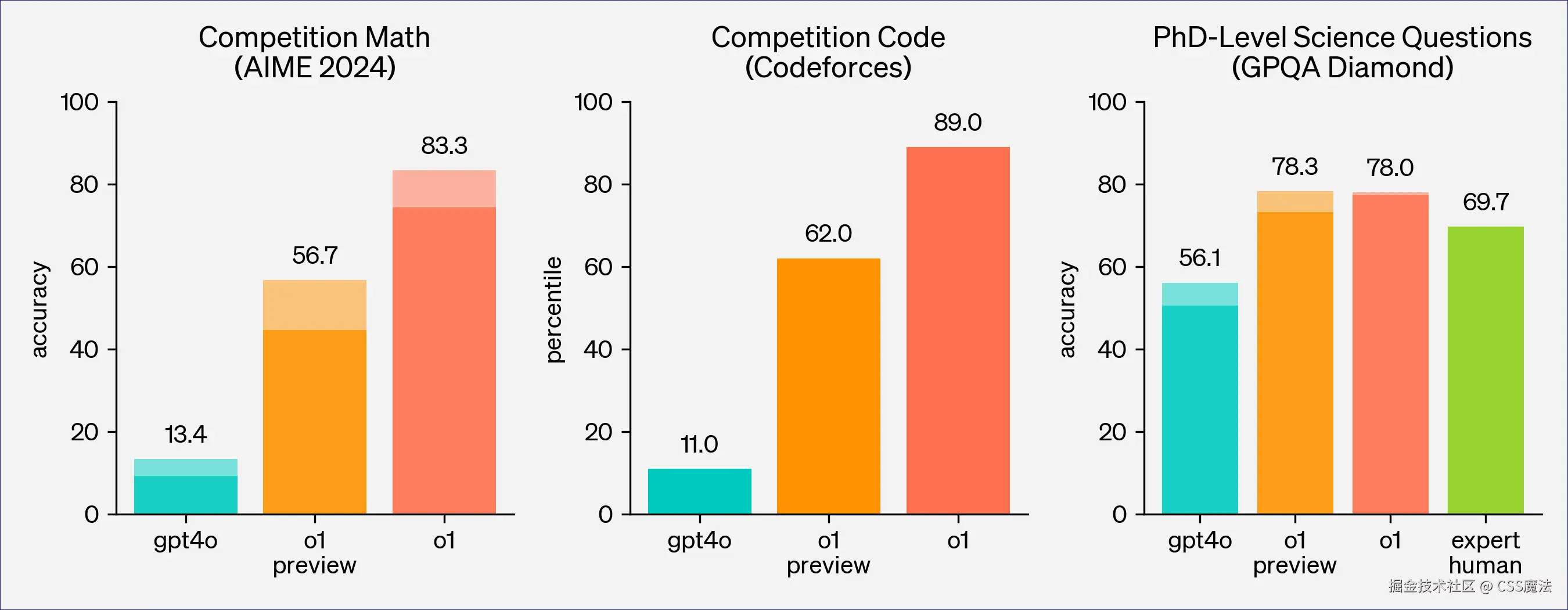 compare.png