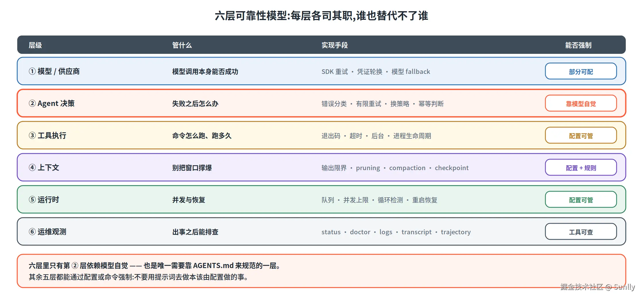 fig2-six-layers.png