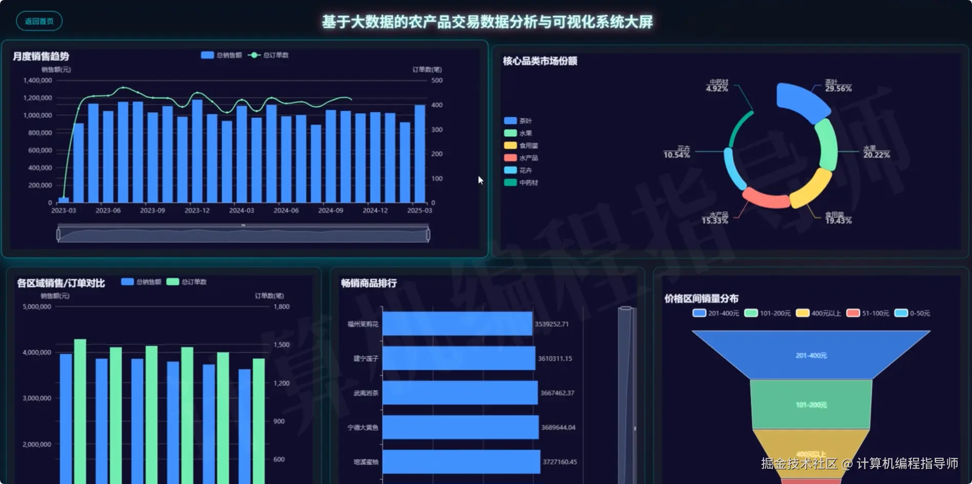 数据大屏上.png