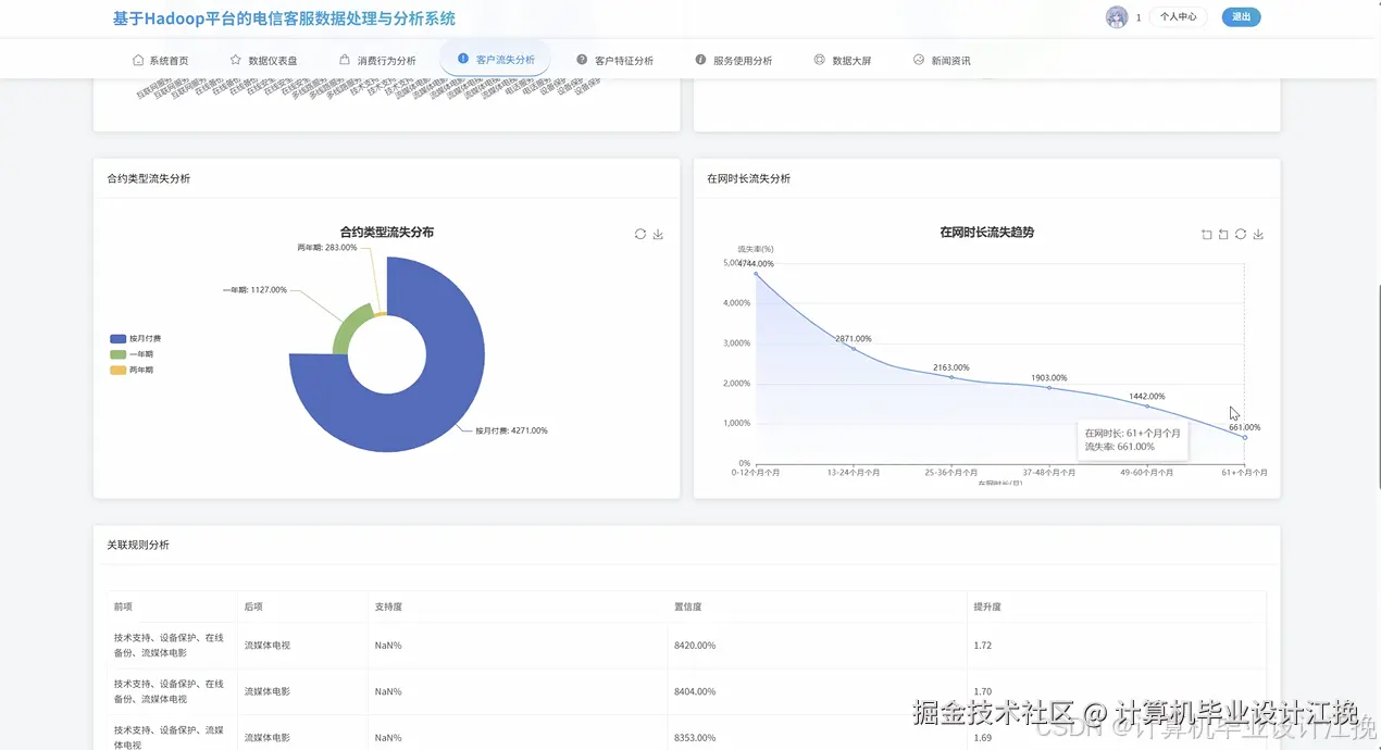 客户流失分析
