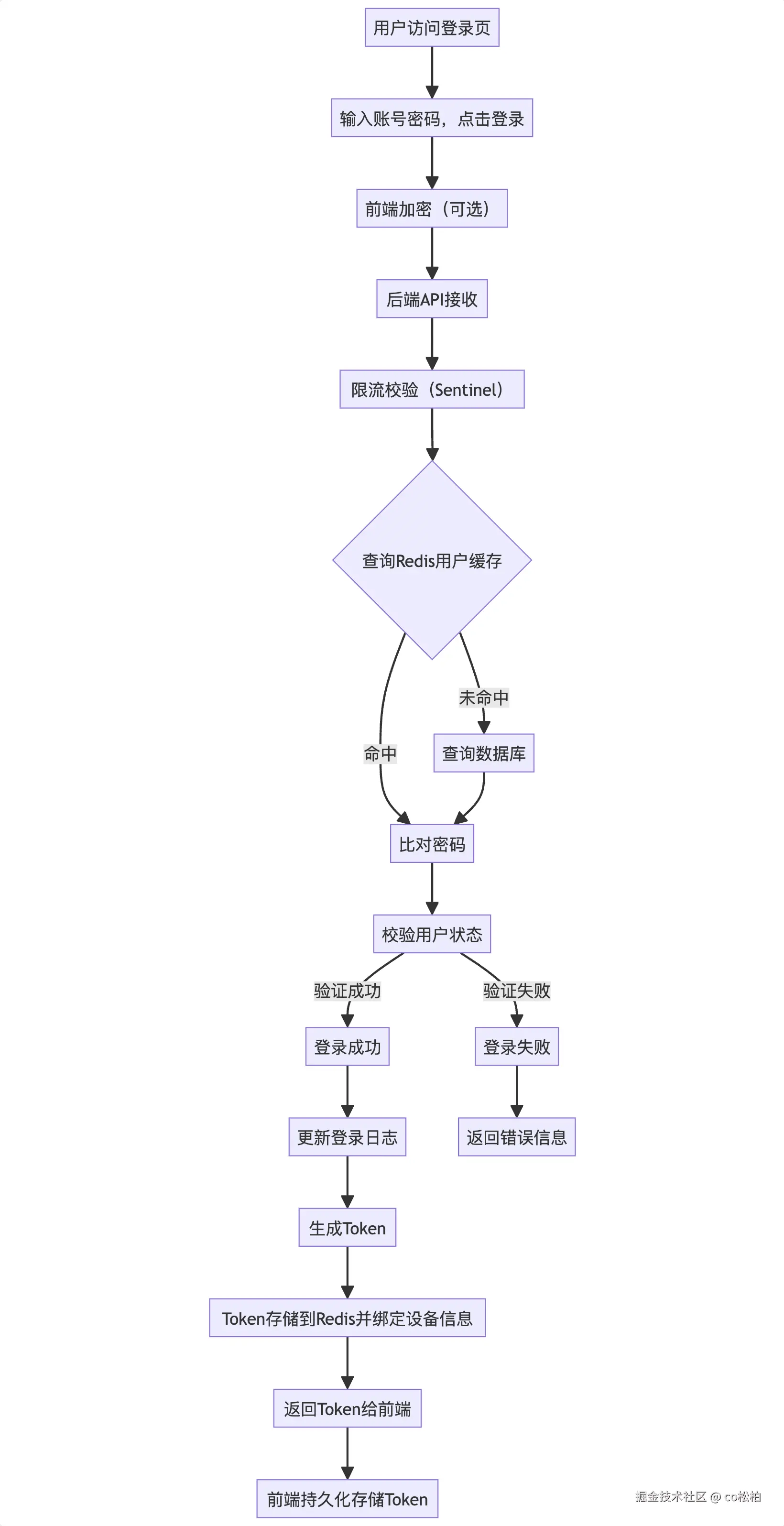 www.yuque.com_xinbitiangao-cezpz_mx1pms_du2khlfpp76lbv3h.png