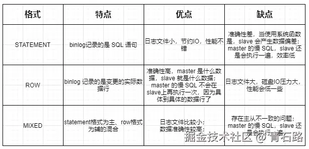 binlog日志格式优缺点对比