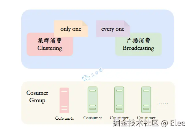 https://p0-xtjj-private.juejin.cn/tos-cn-i-73owjymdk6/b5aadd3114b64577983706dfb3fe35dd~tplv-73owjymdk6-jj-mark-v1:0:0:0:0:5o6Y6YeR5oqA5pyv56S-5Yy6IEAgRWxlZQ==:q75.awebp?policy=eyJ2bSI6MywidWlkIjoiOTU4NDI5ODcyNzg2NTEwIn0%3D&rk3s=e9ecf3d6&x-orig-authkey=f32326d3454f2ac7e96d3d06cdbb035152127018&x-orig-expires=1734949884&x-orig-sign=uQn3irWdxvJ5JnUU18UHn2w48Ns%3D