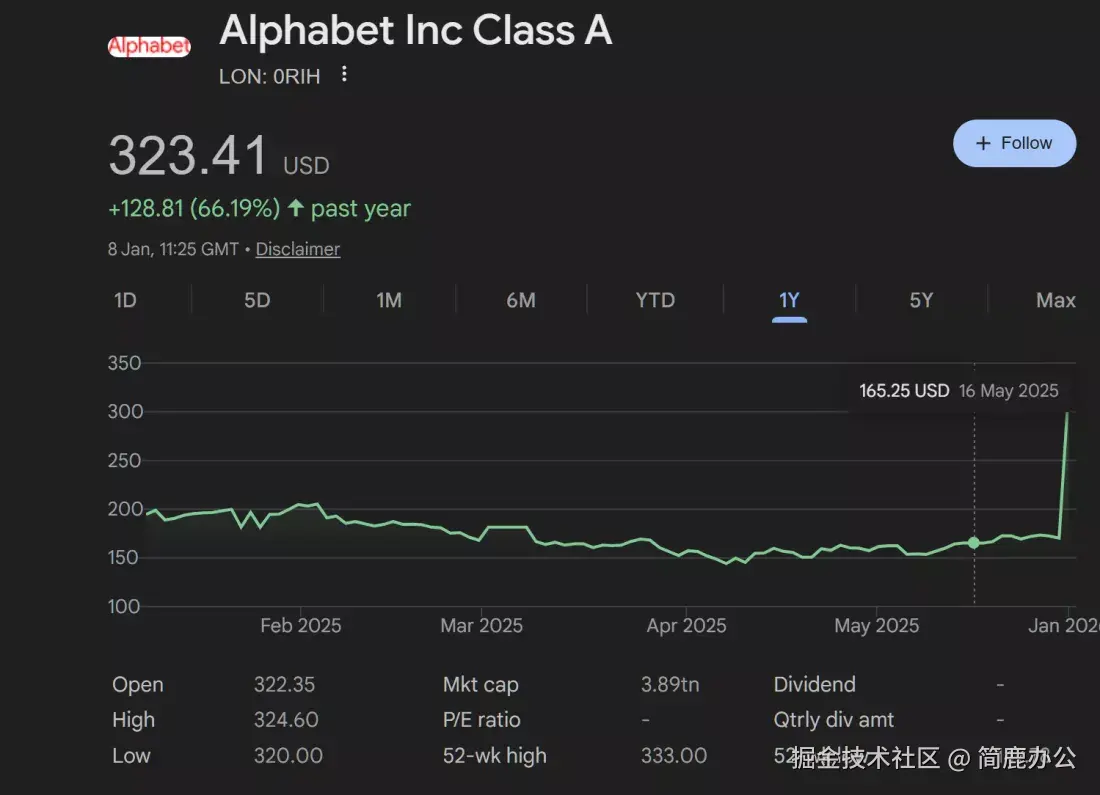 Alphabet 股票