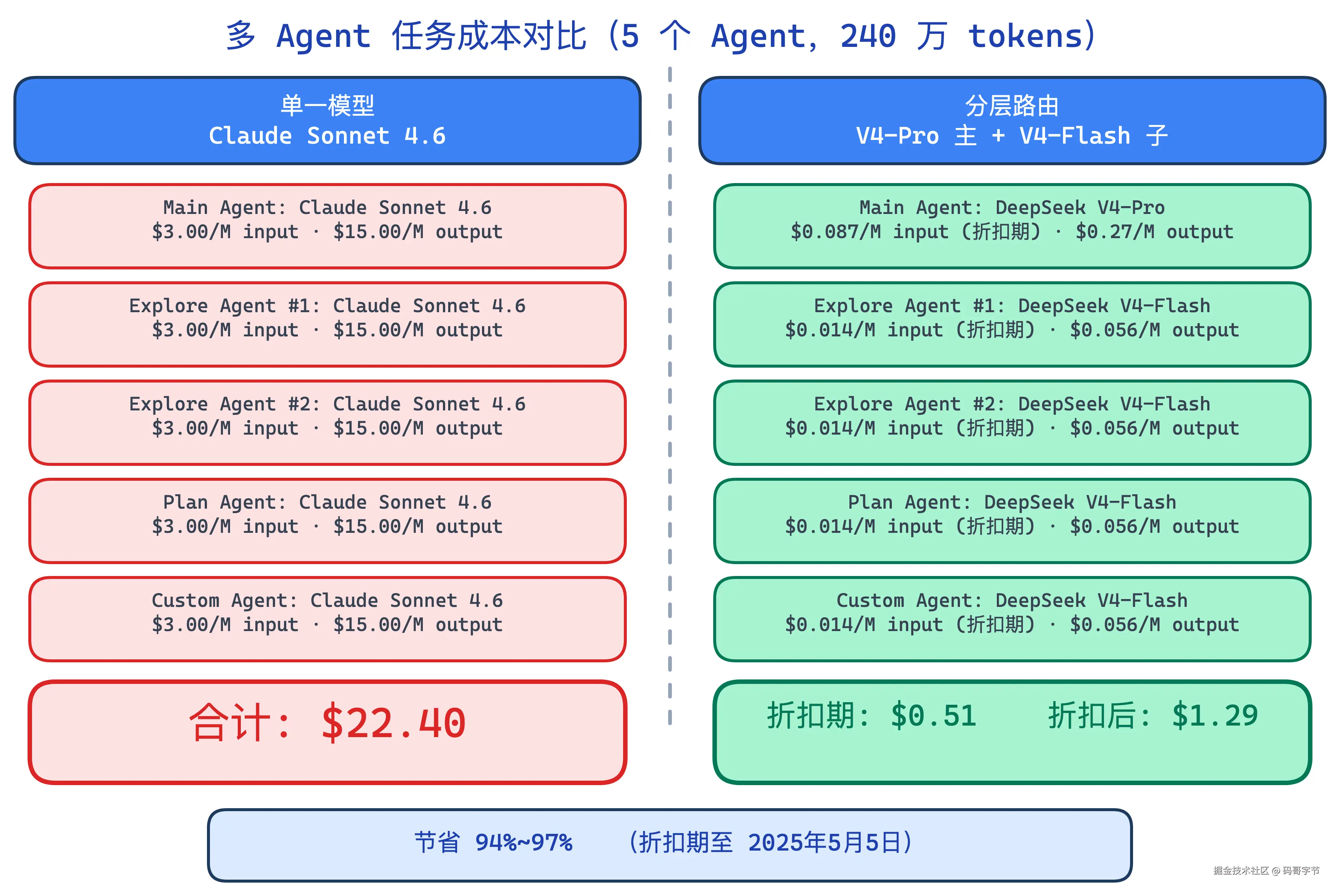 cost-comparison.png