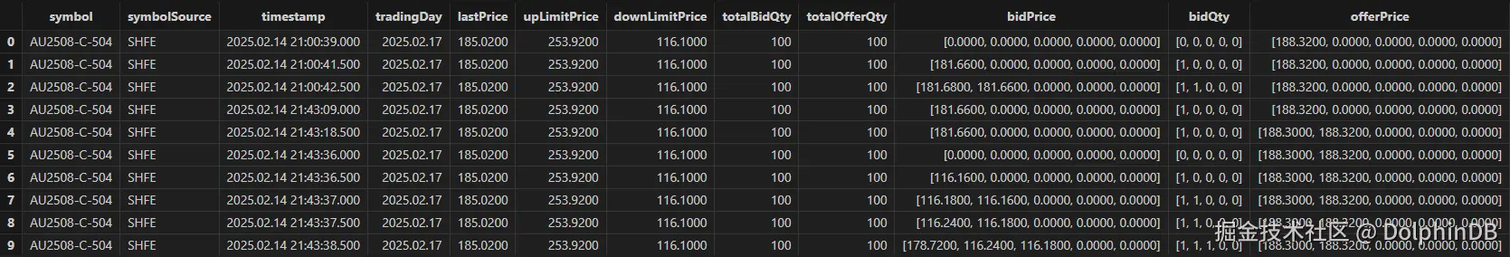 图 5-1：可直接用于注入 DolphinDB Backtest 回测引擎的数据