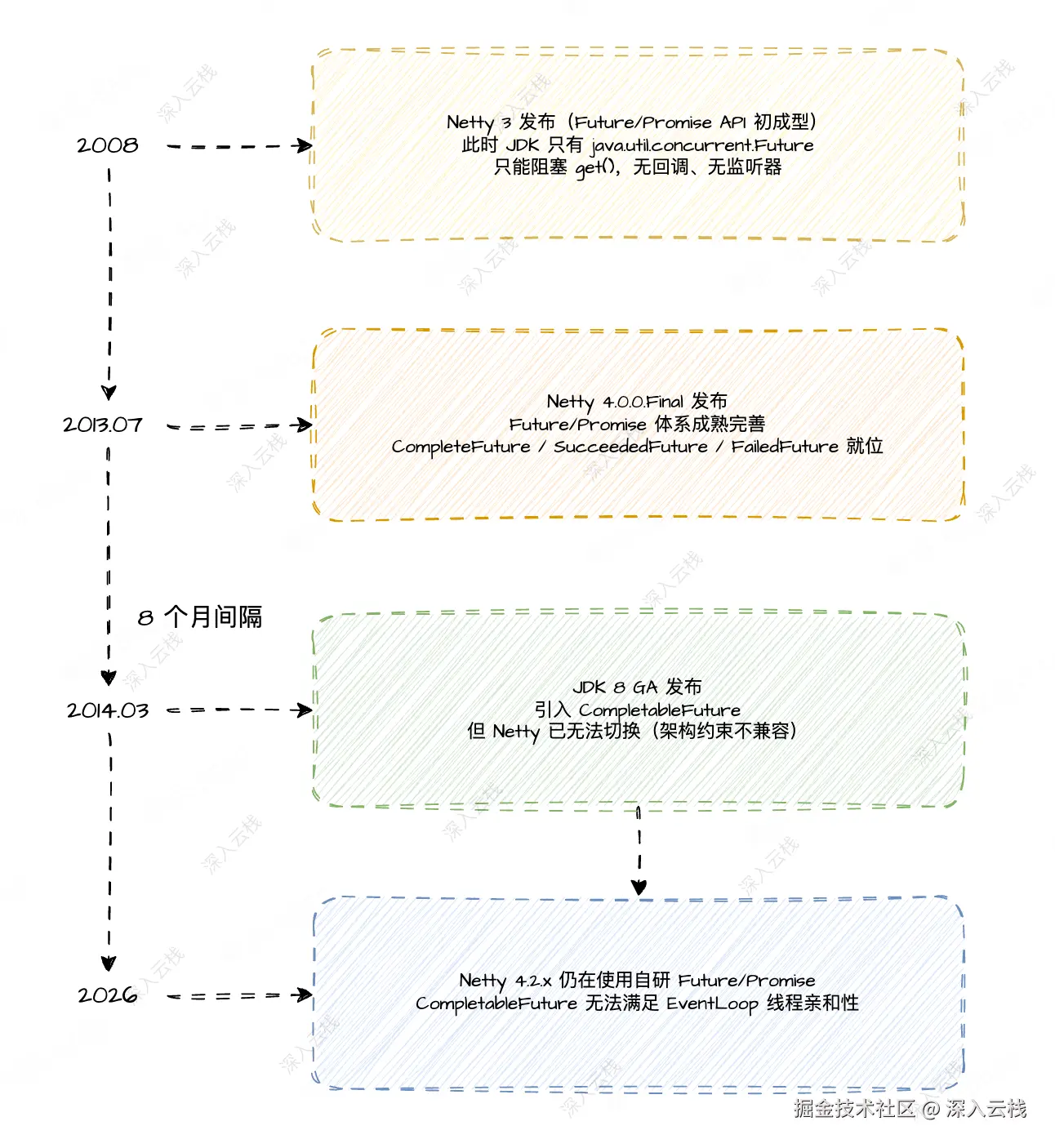image-20260903105957885.png