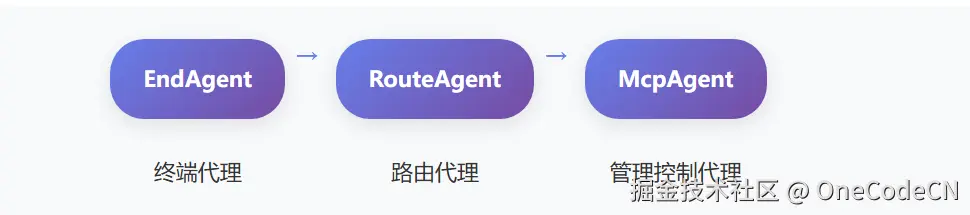 请在此添加图片描述