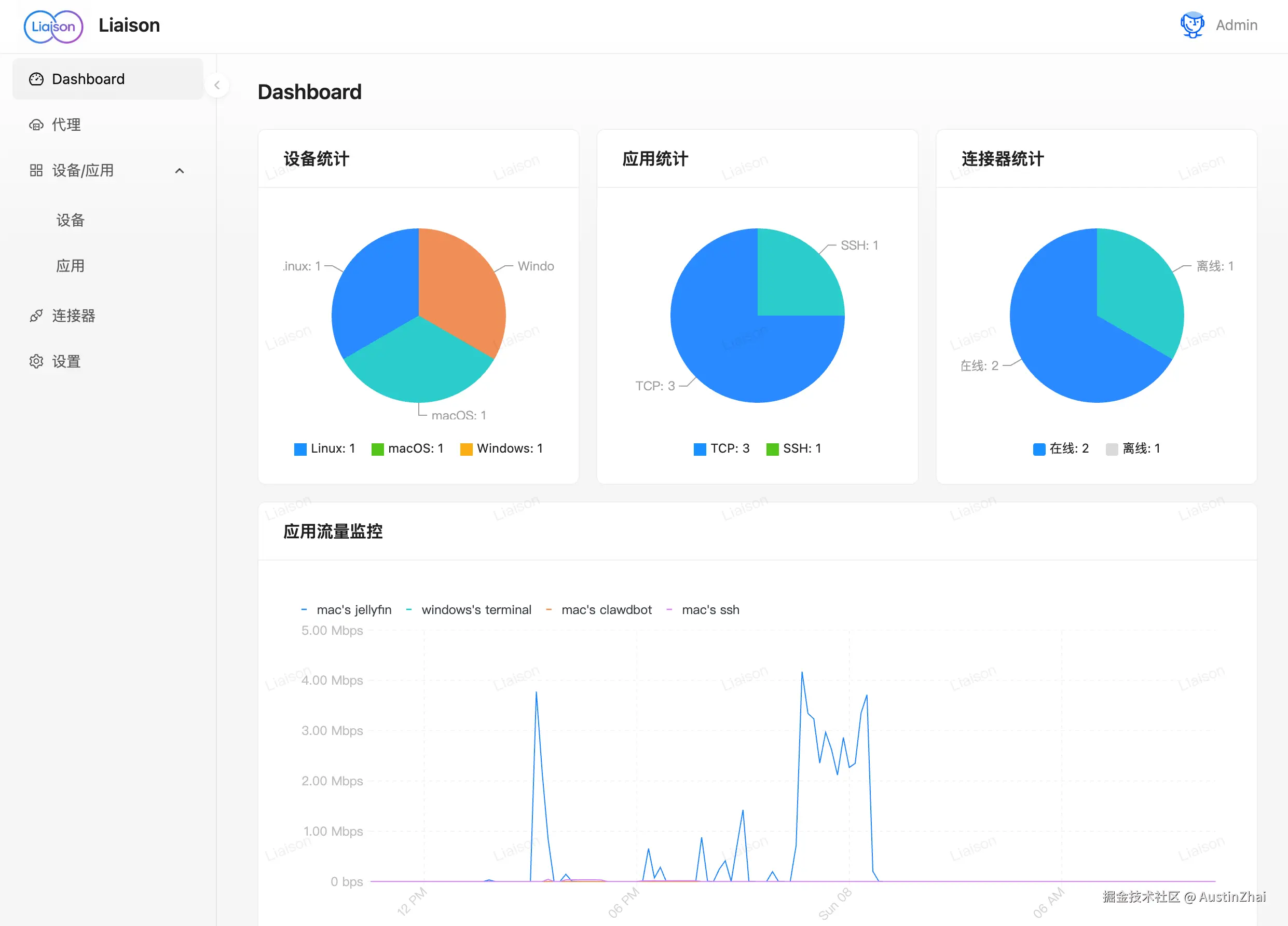 dashboard.png