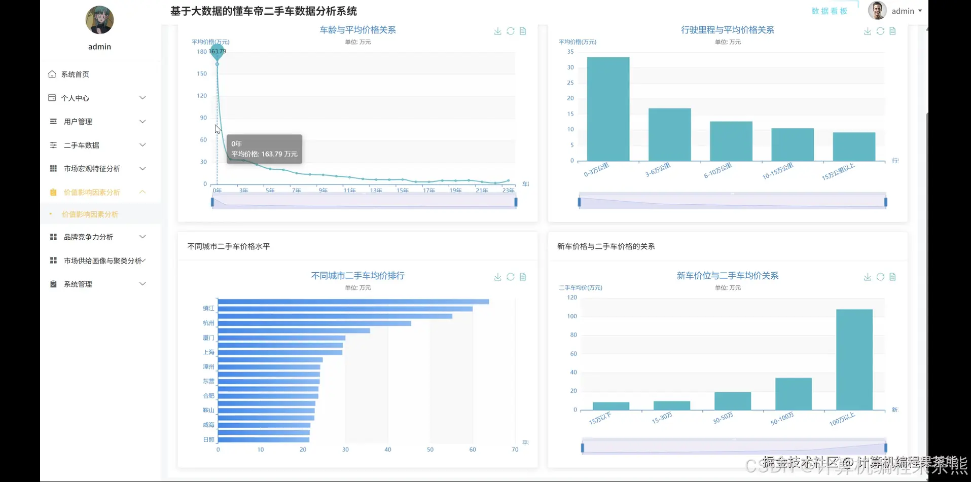 价值影响因素分析