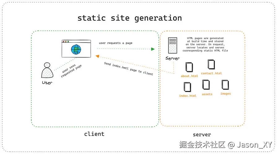 static-site-generation-diagram.avif