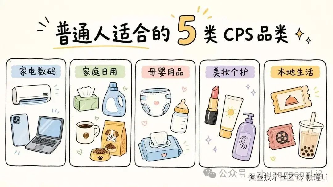 五类适合普通人的 CPS 品类