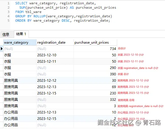 ROLLUP每一行含义