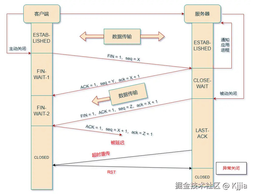 为什么需要等待状态.drawio.png