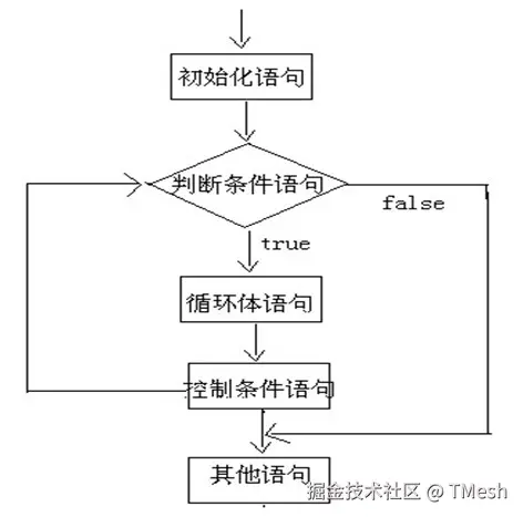 [for执行流程.png]