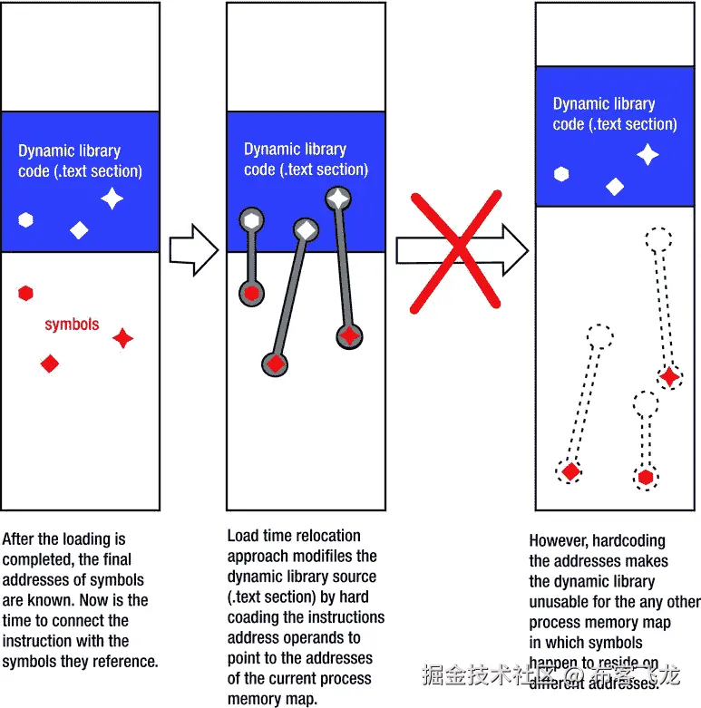 A978-1-4302-6668-6_8_Fig9_HTML.jpg
