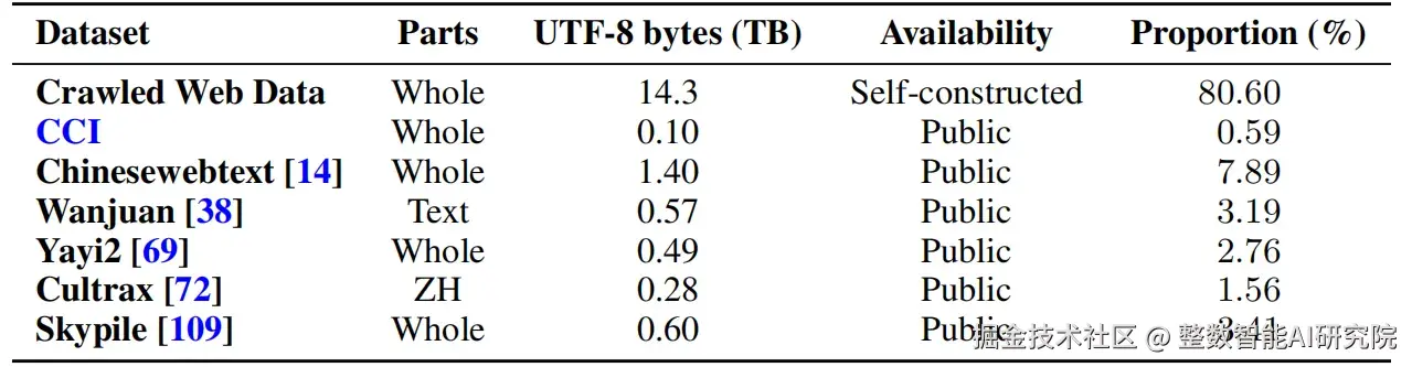 中文子集数据来源及构成