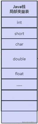 JVM-运行时数据区-栈的局部变量表-1.png