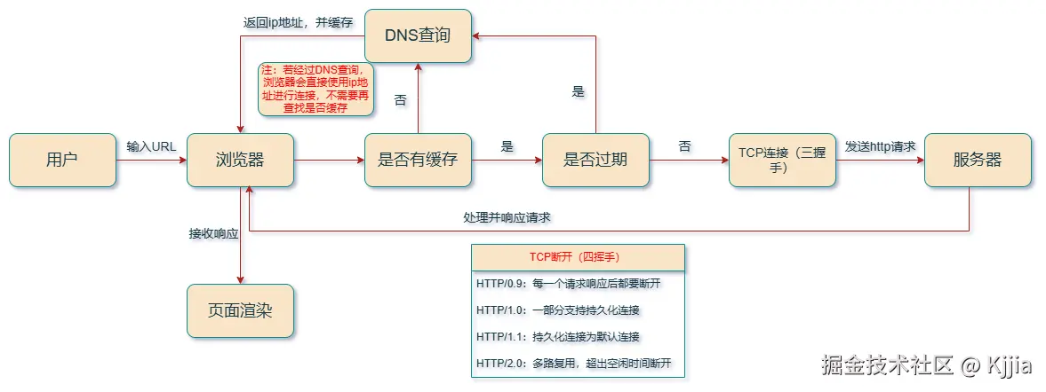 网址到页面过程.drawio.png