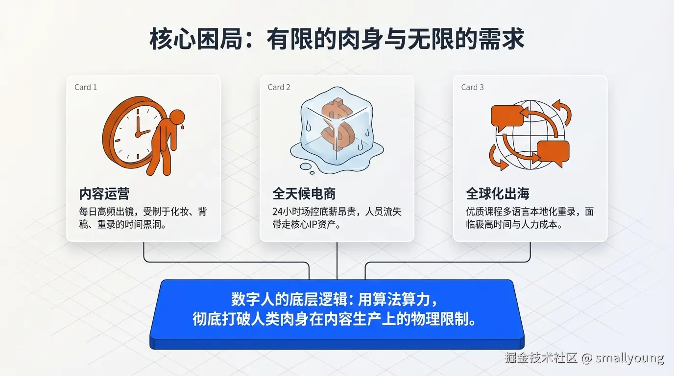 为什么我们需要数字人