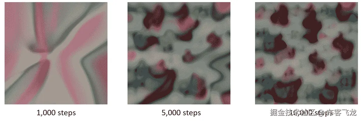 图 12.3 – 优化 CPPN 的进展，以生成在黑色素瘤类别预测中具有高激活度的图像