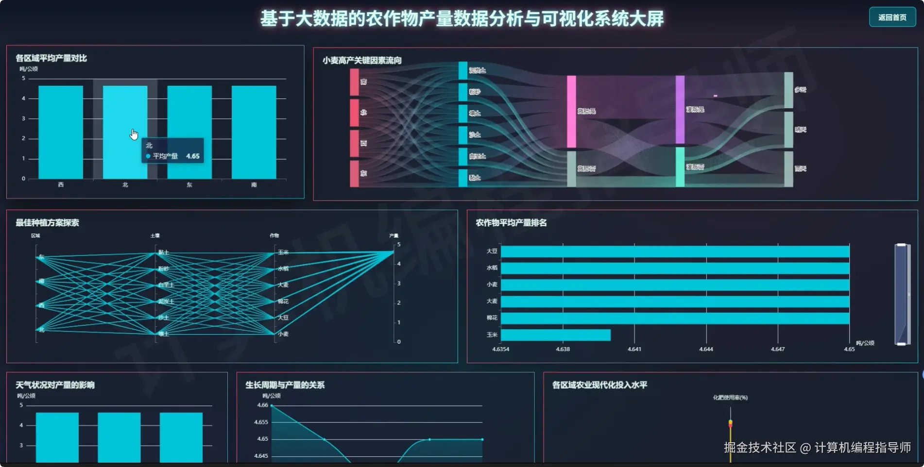 数据大屏上.png