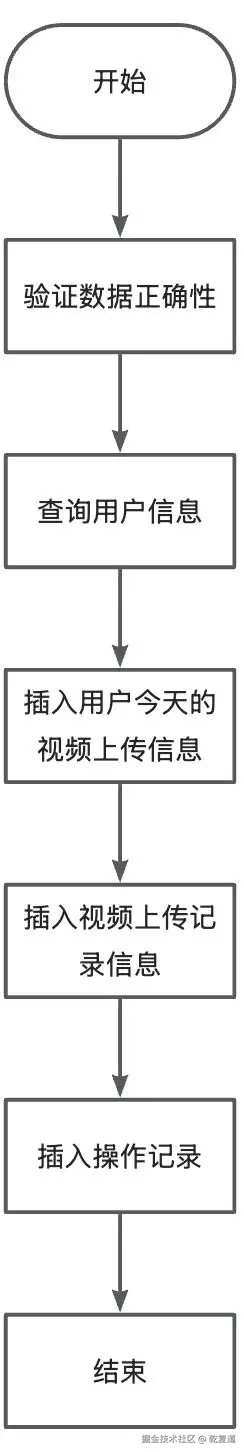 画板