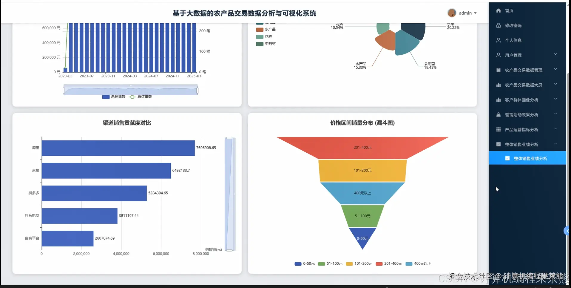 整体销售业绩分析