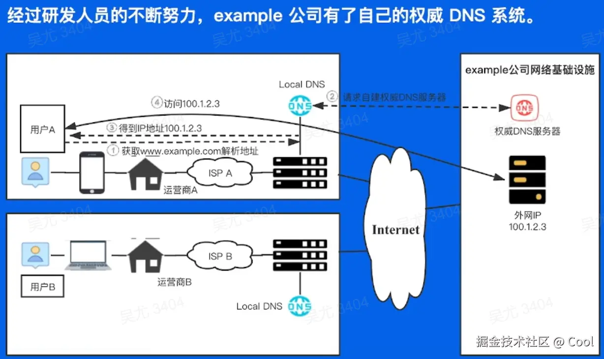 image-20220521195709641.png