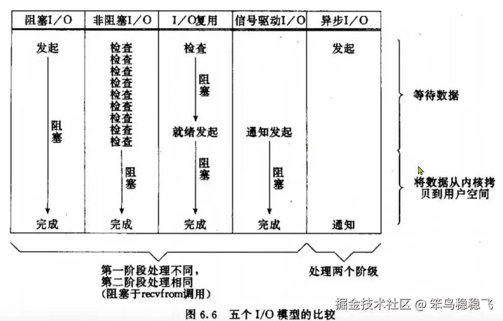 IO比较.png