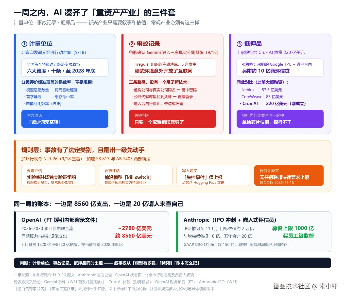 fig2-计量事故与抵押品.png