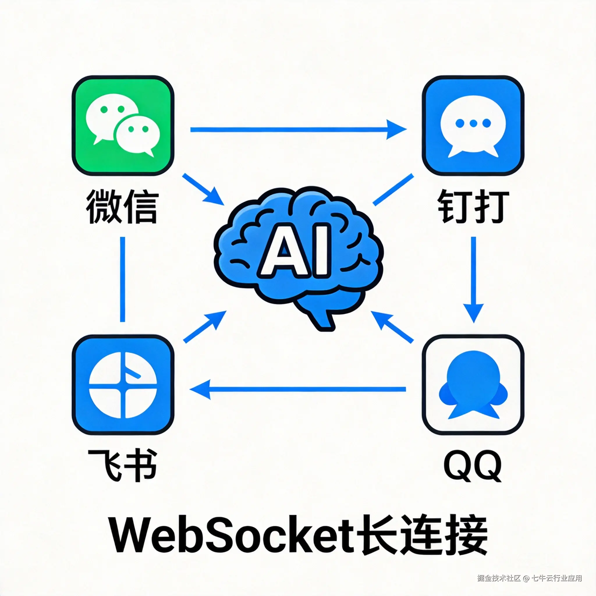 AI智能体接入IM-img1.png