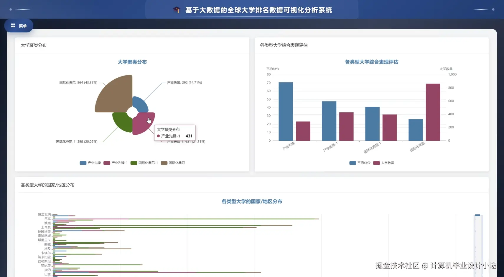 院校聚类分析.png