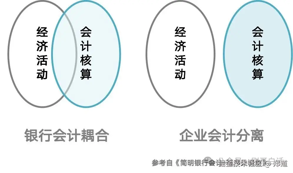这么聊业财？帅不过10分钟