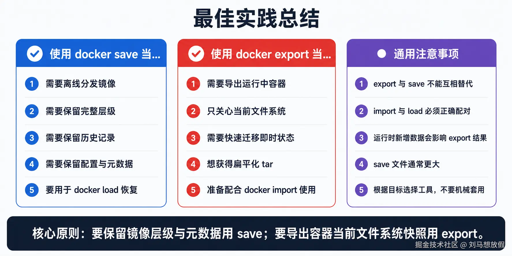 最佳实践总结