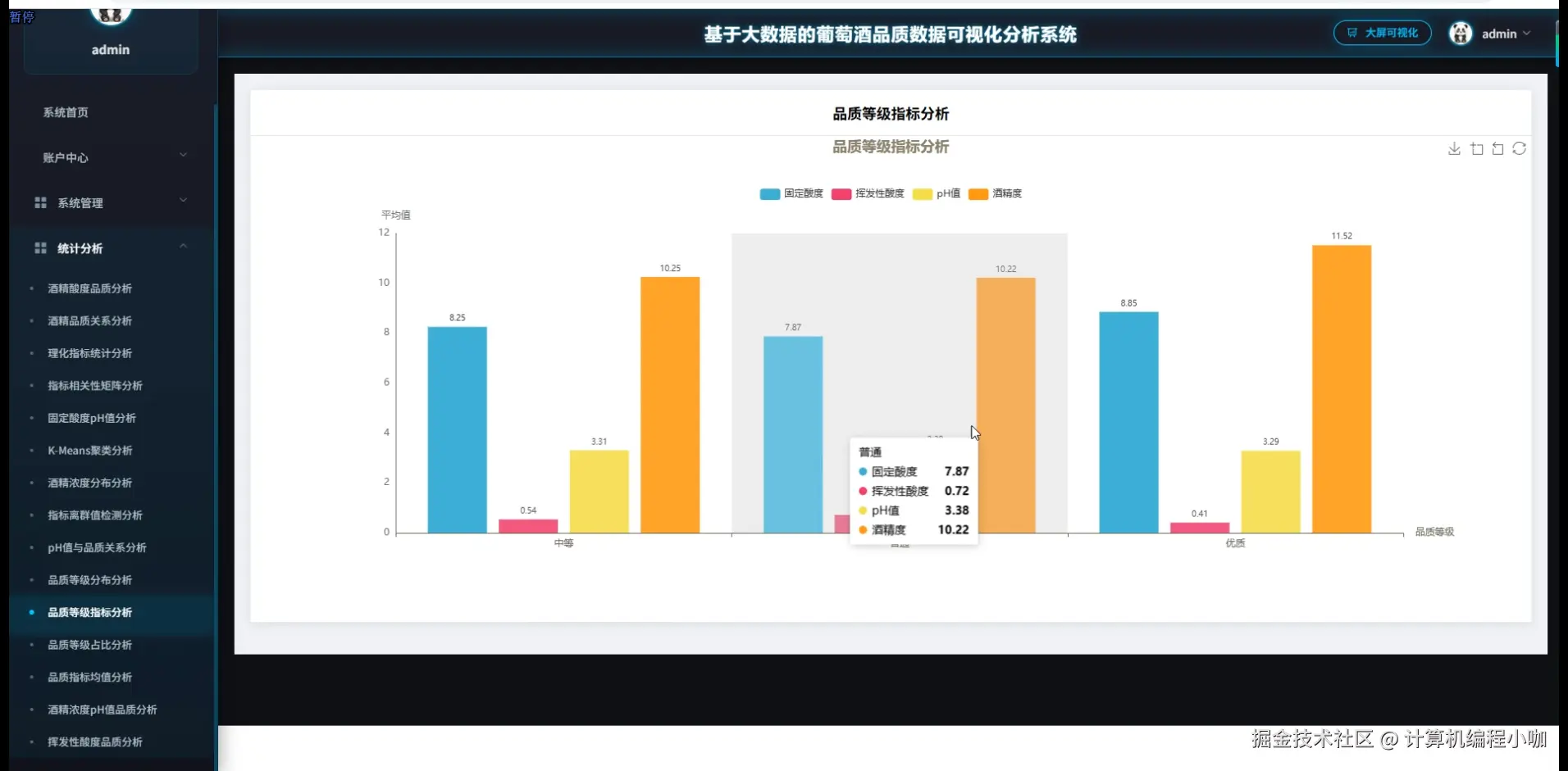 品质等级指标分析.png