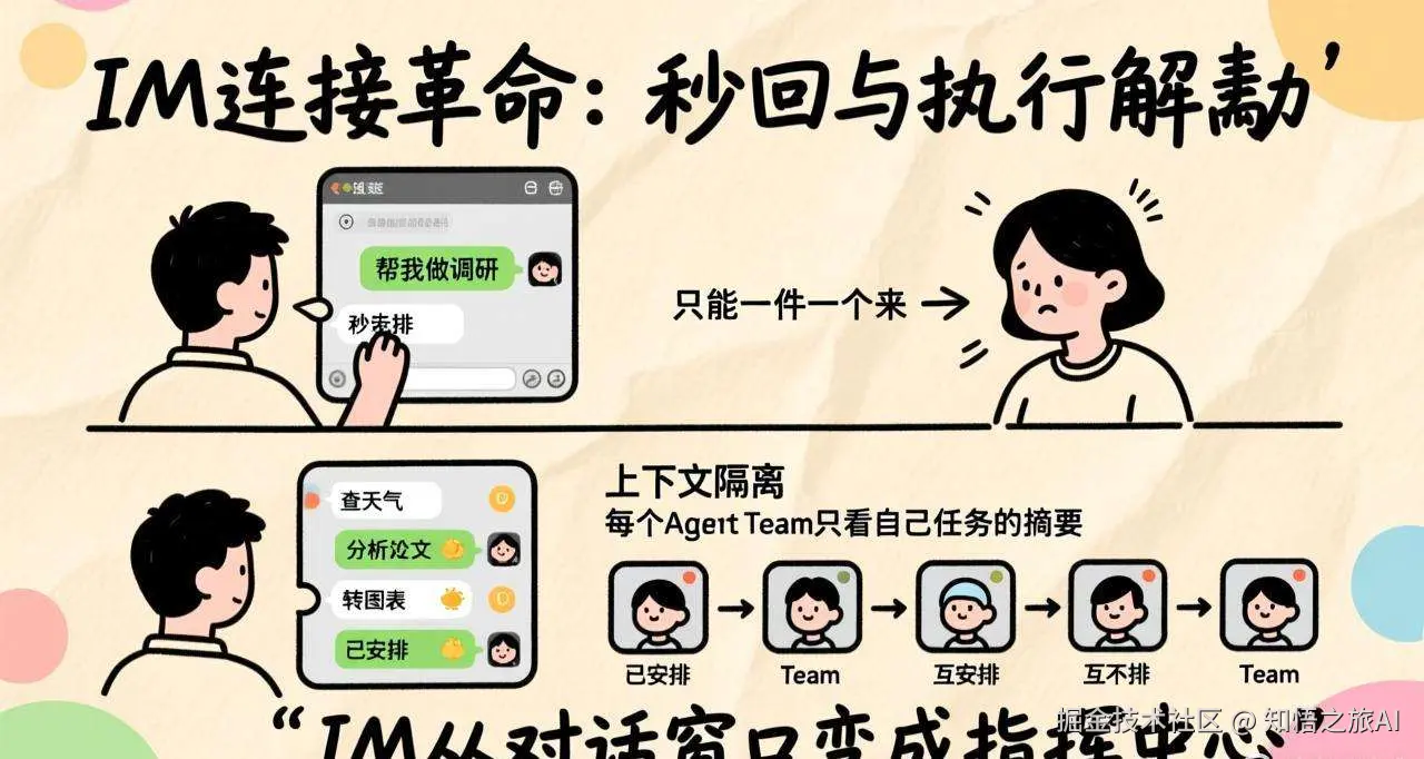 IM连接革命：秒回与执行解耦，上下文隔离