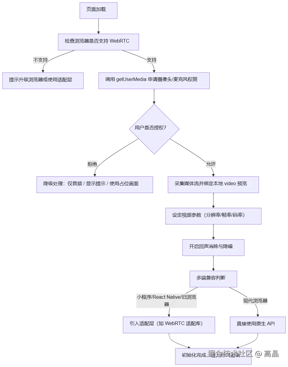 mermaid diagram
