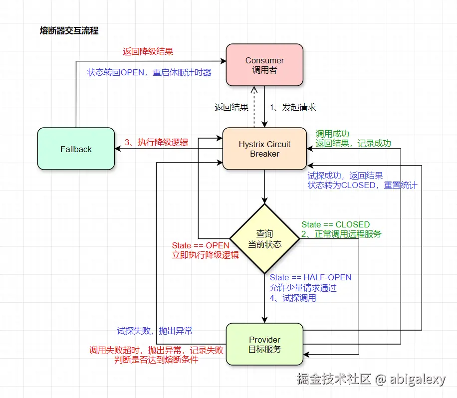 熔断器交互流程.jpg