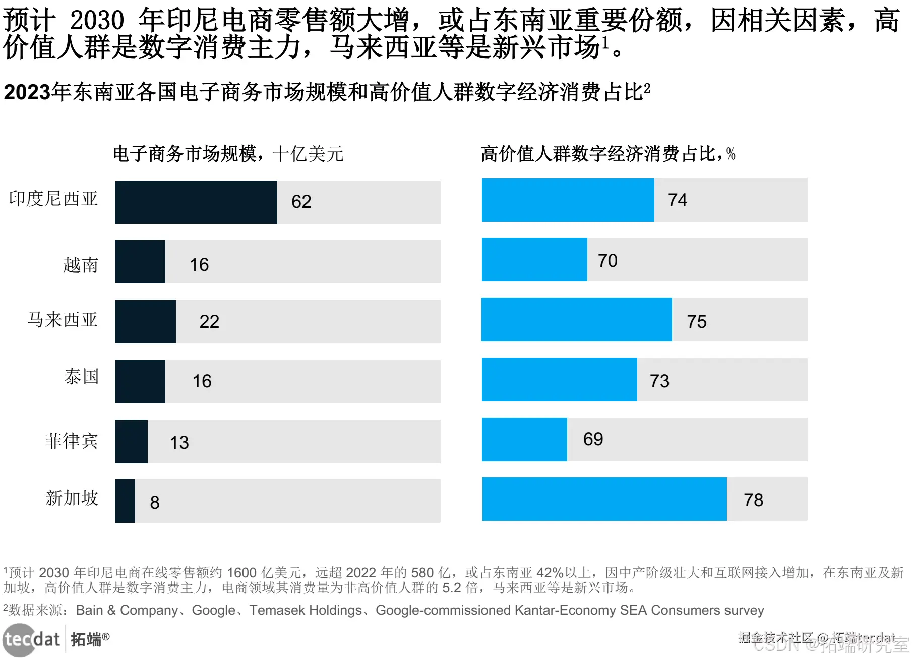 印尼电商相关图片