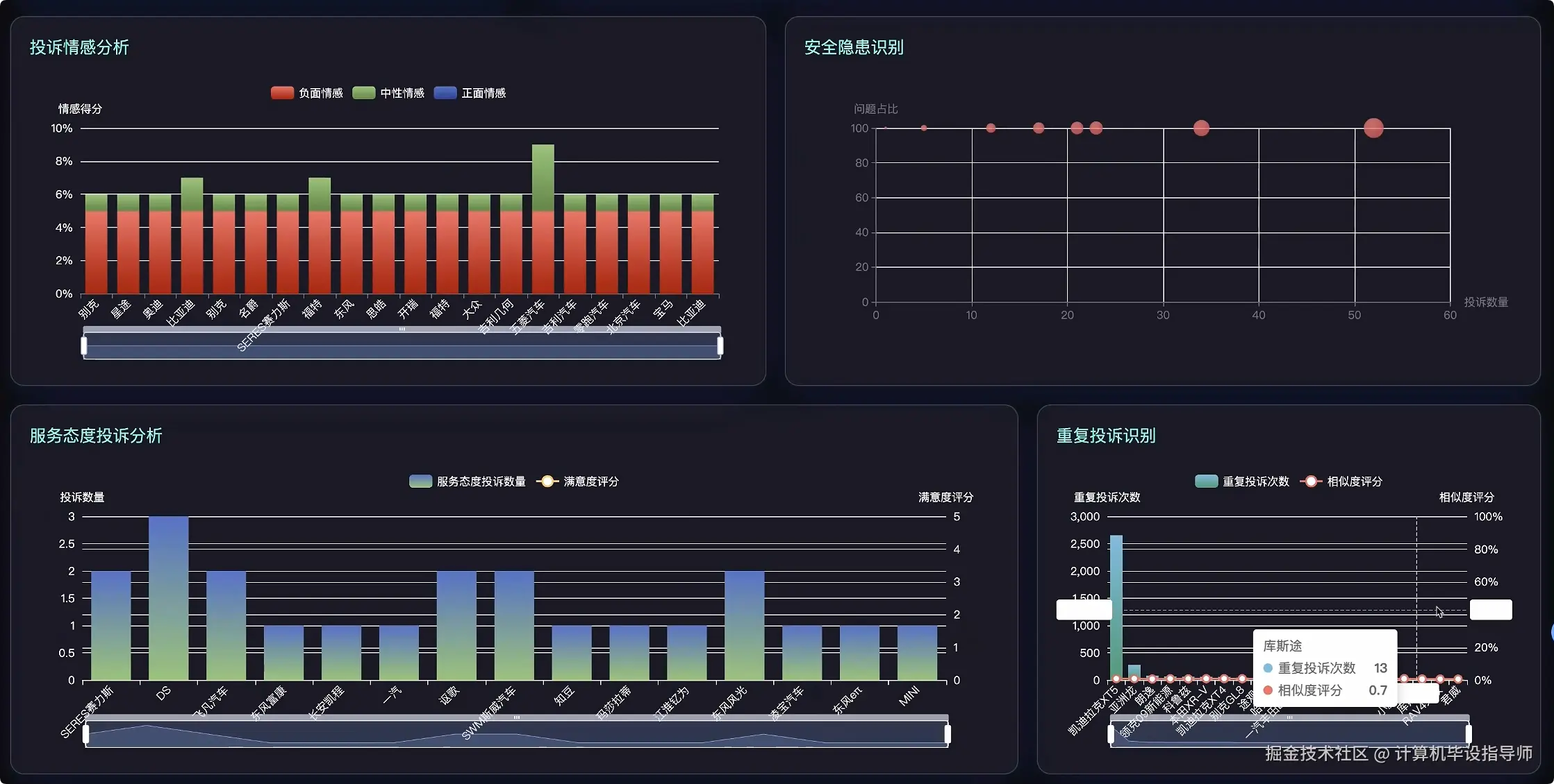 数据大屏下.png