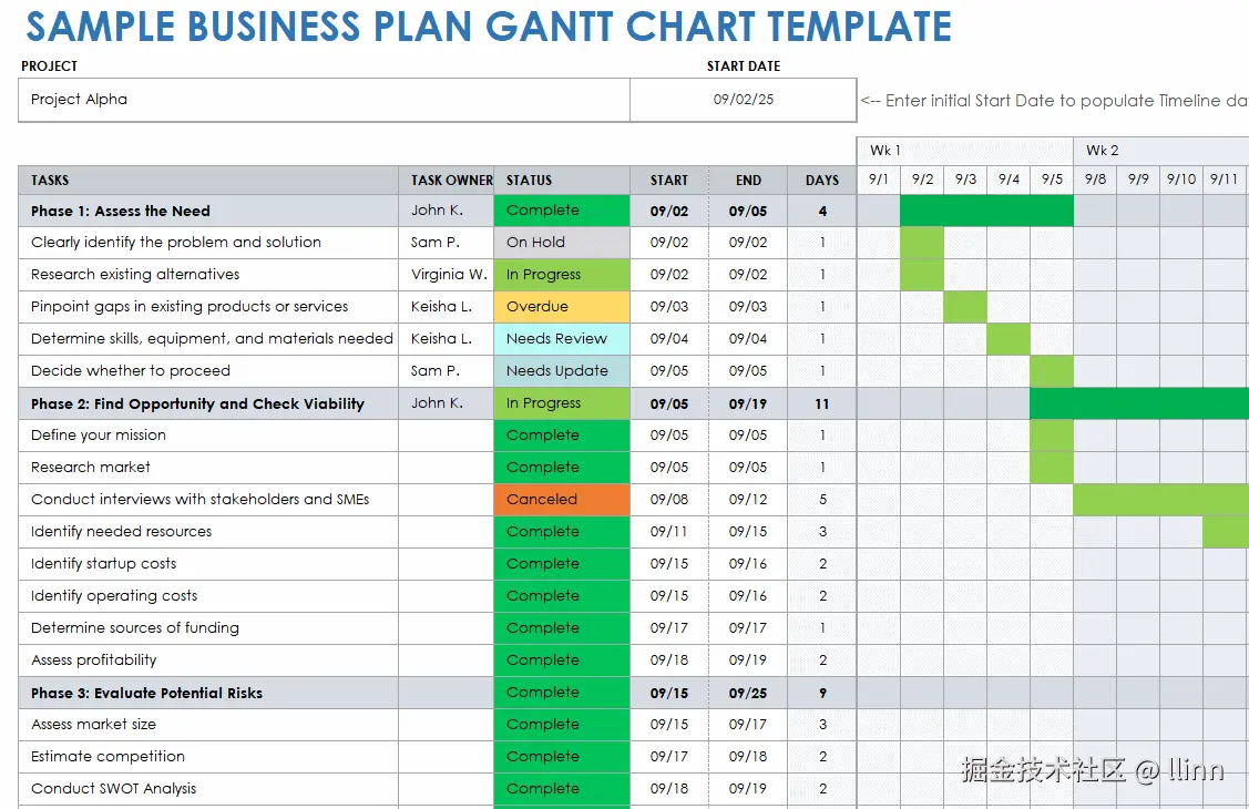 gantt chart of Smartsheet.png