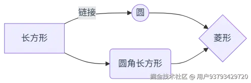 mermaid diagram