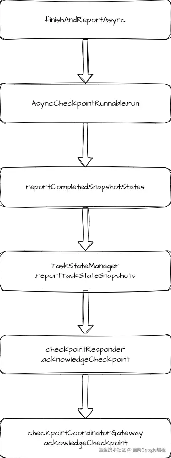 TaskManagerReport