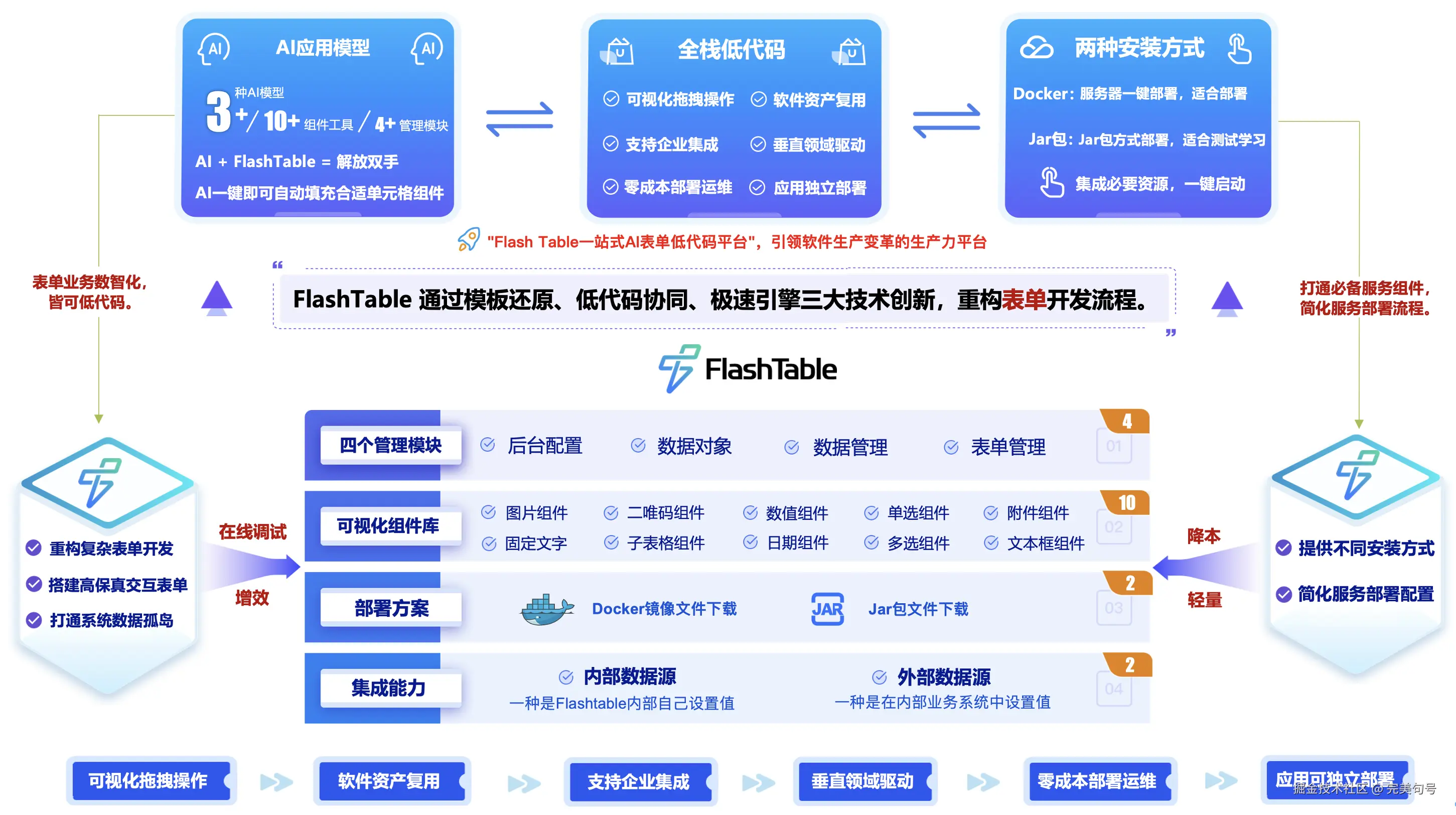 5分钟完成采购表单设计，从传统办公软件到云协作Flash Table AI分钟级生成表单，打造企业远程高效率办公的利器