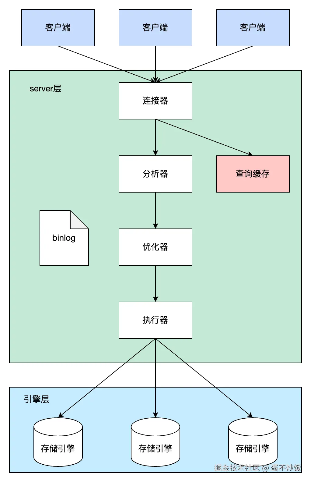空白文档.png