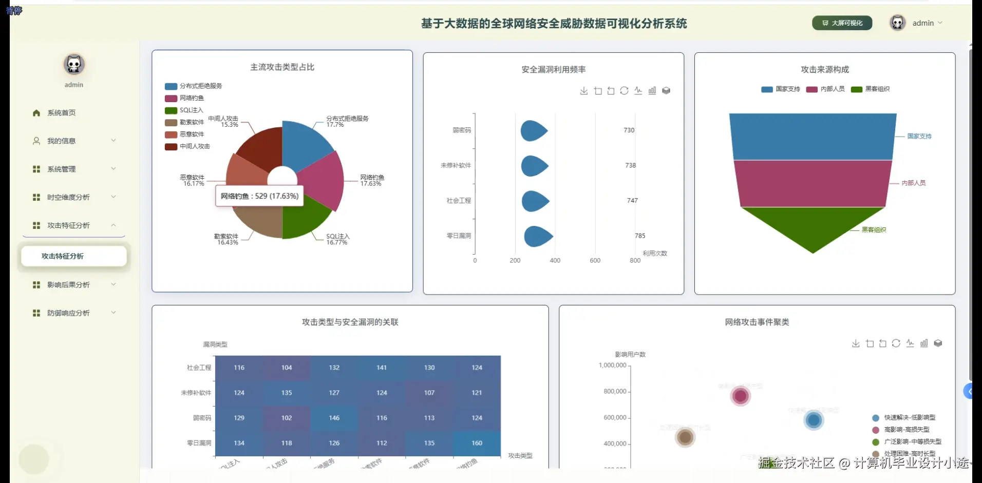 攻击特征分析.png