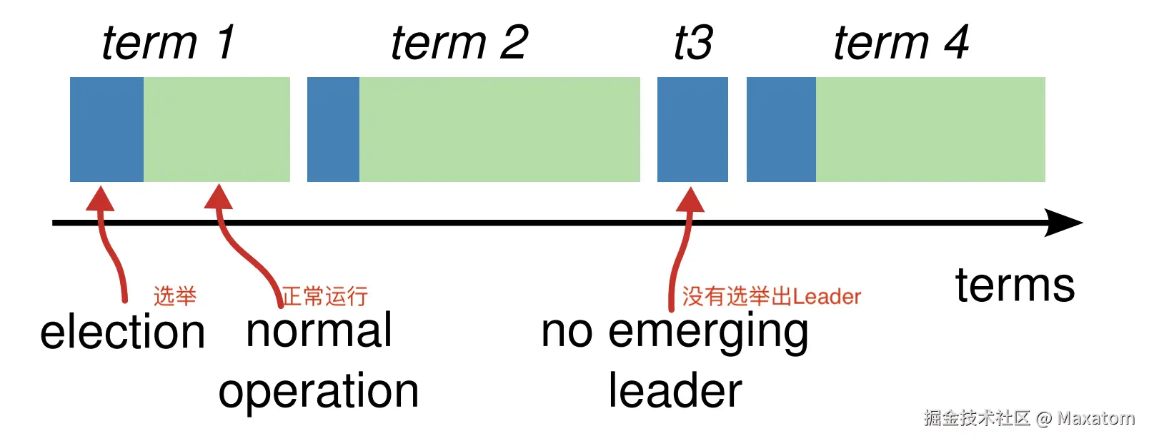 任期.png