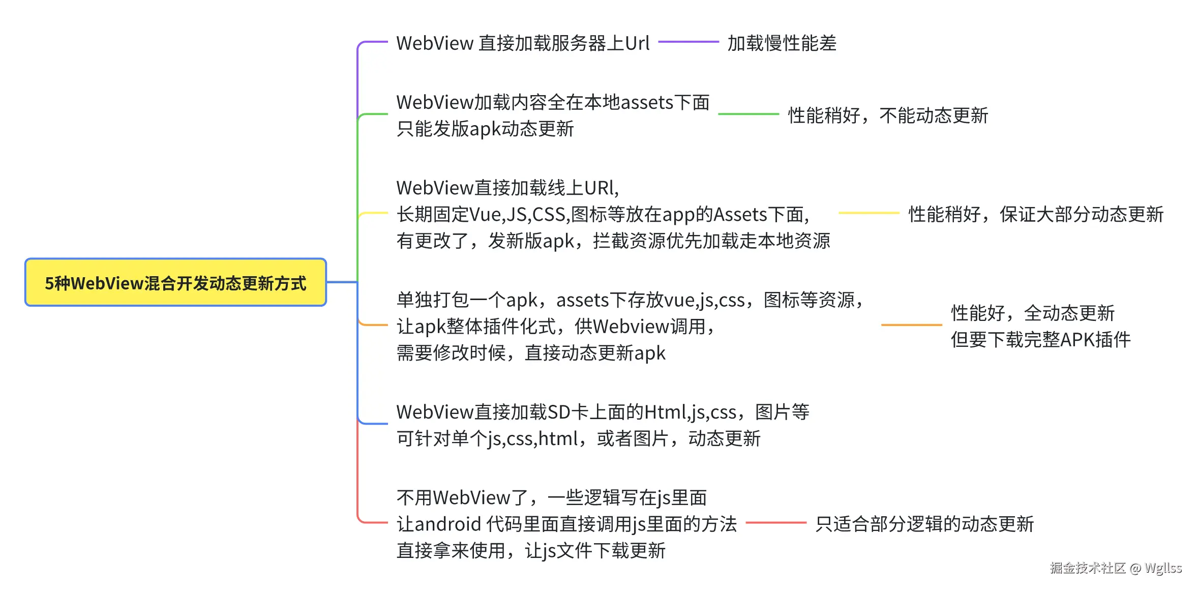 webview22.png